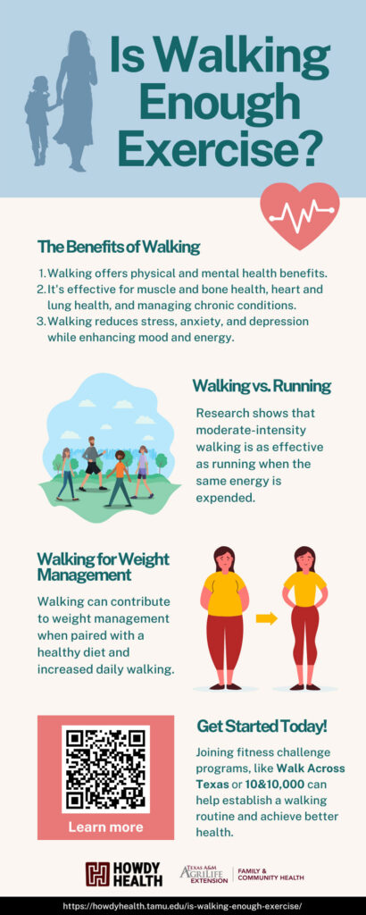 Is walking enough exercise? - Infographic
