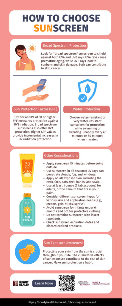 how to choose sunscreen infographic