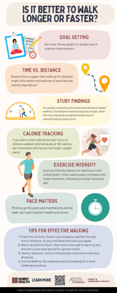 is it better to walk longer or faster infographic