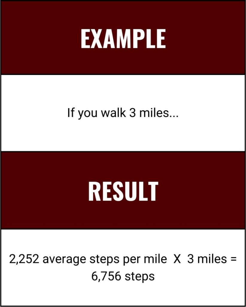 using-an-average-step-count-of-2252-steps-per-mile-to-calculate-steps-mobile