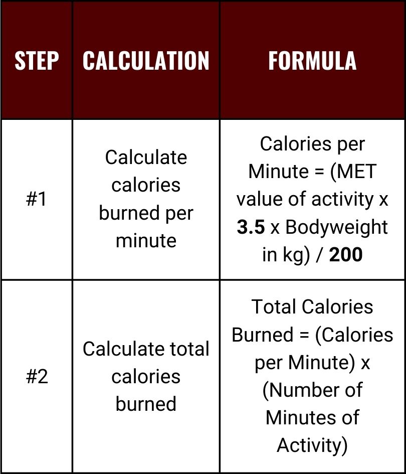 Use Metabolic Equivalents Mets To Calculate Calories Burned 0087