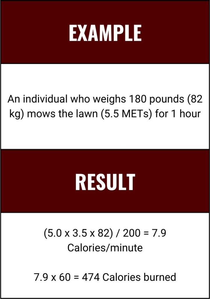 Use Metabolic Equivalents (METs) to Calculate Calories Burned