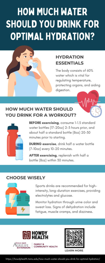 how much water should you drink for optimal hydration infographic