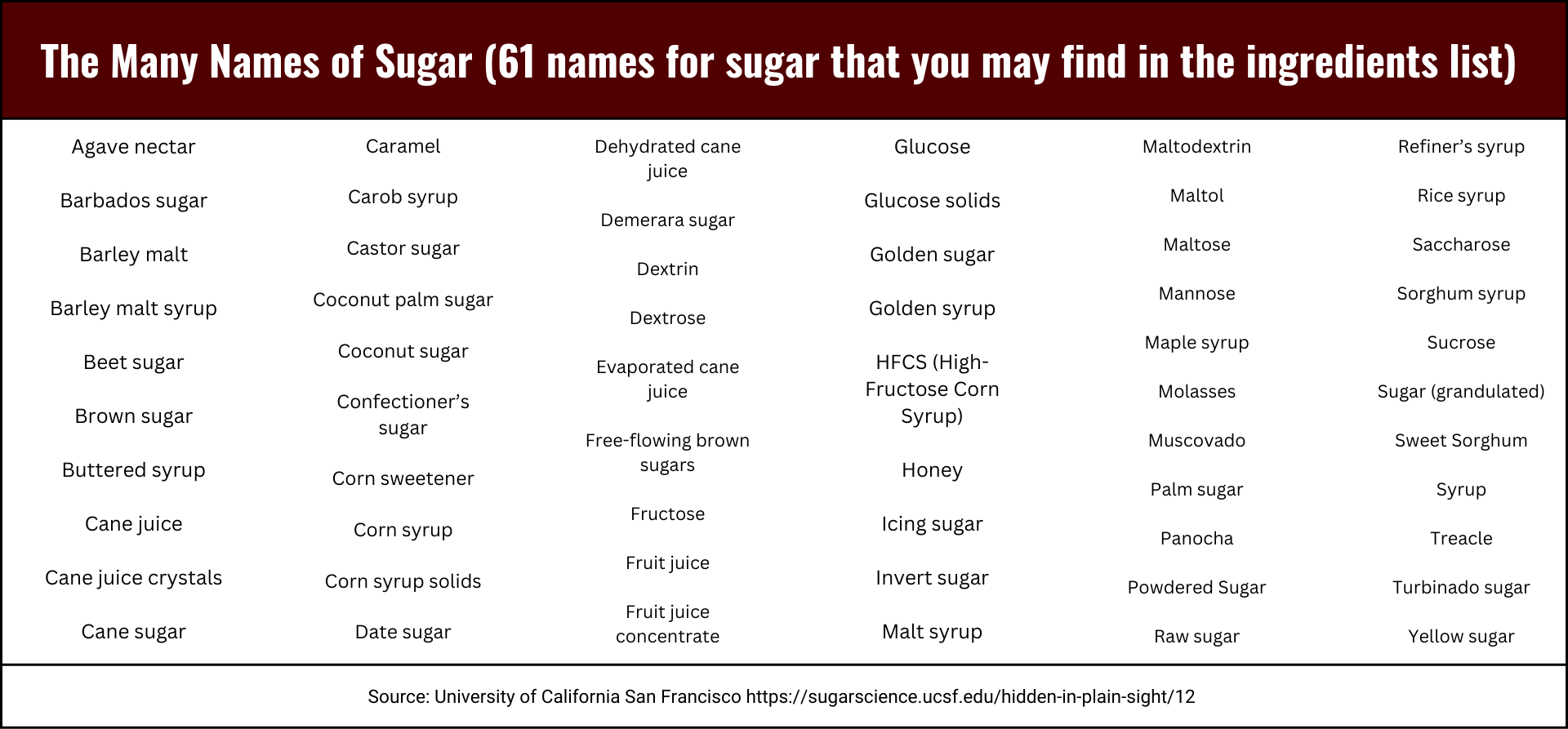 reducing-added-sugar-table