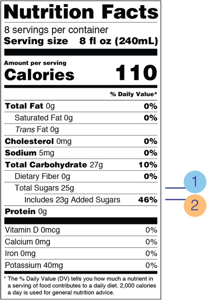 nutrition-facts-label