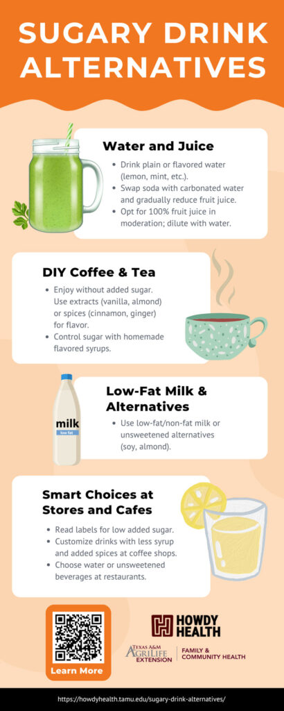 Sugary Drink Alternatives - Infographic