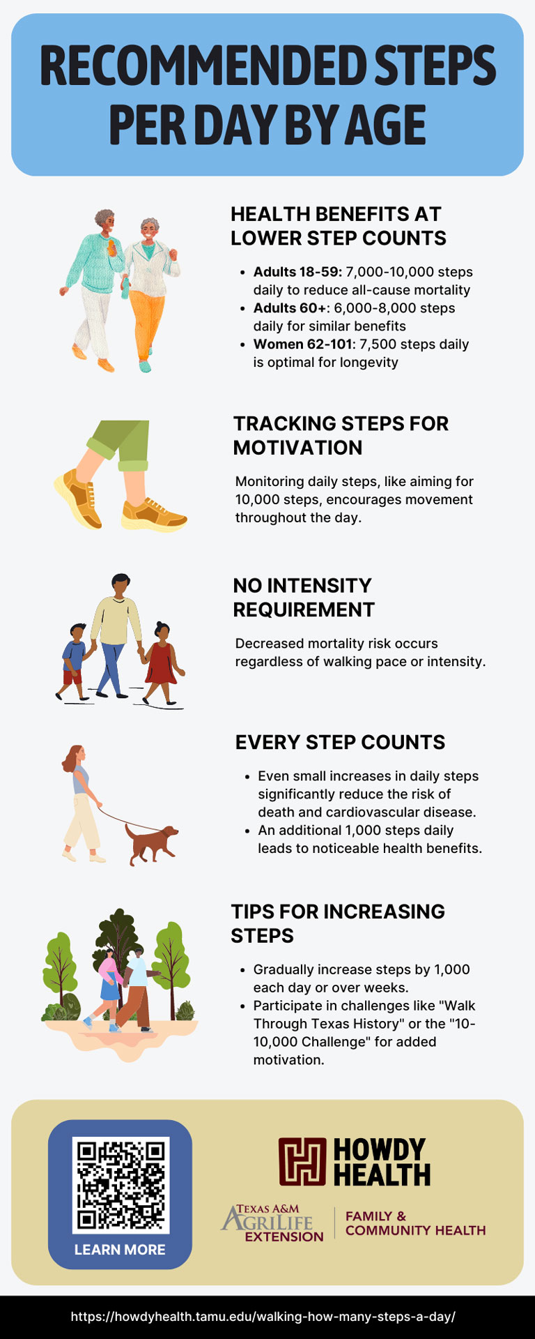 Recommended Steps Per Day By Age Howdy Health