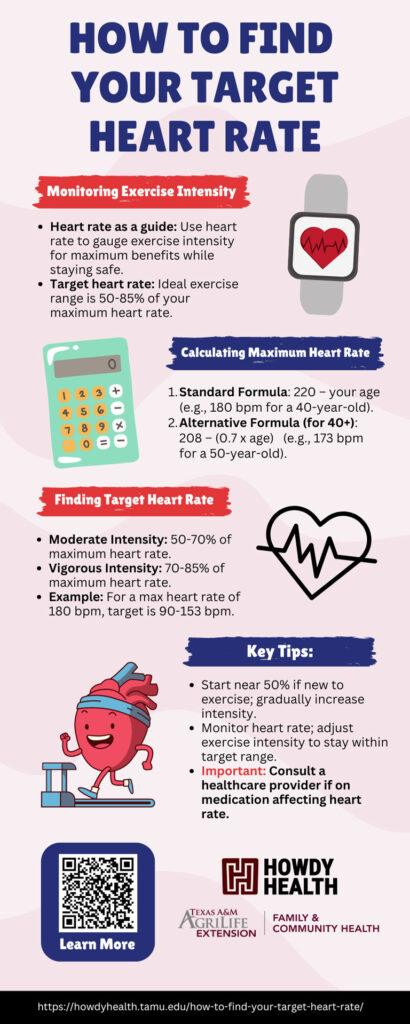 how-to-find-your-target-heart-rate-infographic