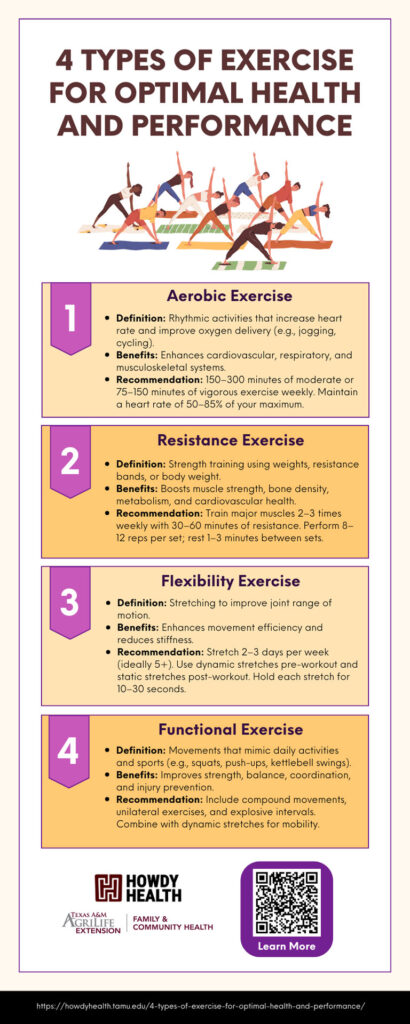 4-Types-of-Exercise-for-Optimal-Health-and-Performance