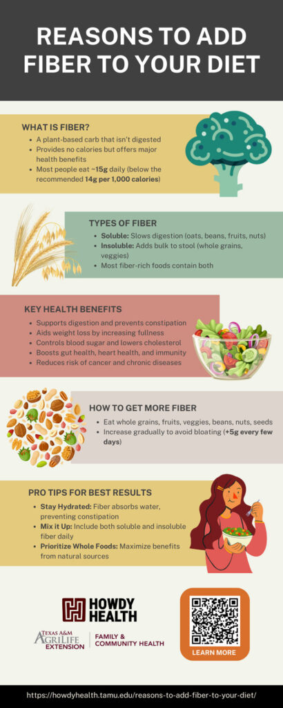 Reasons-to-Add-Fiber-to-Your-Diet-Infographic