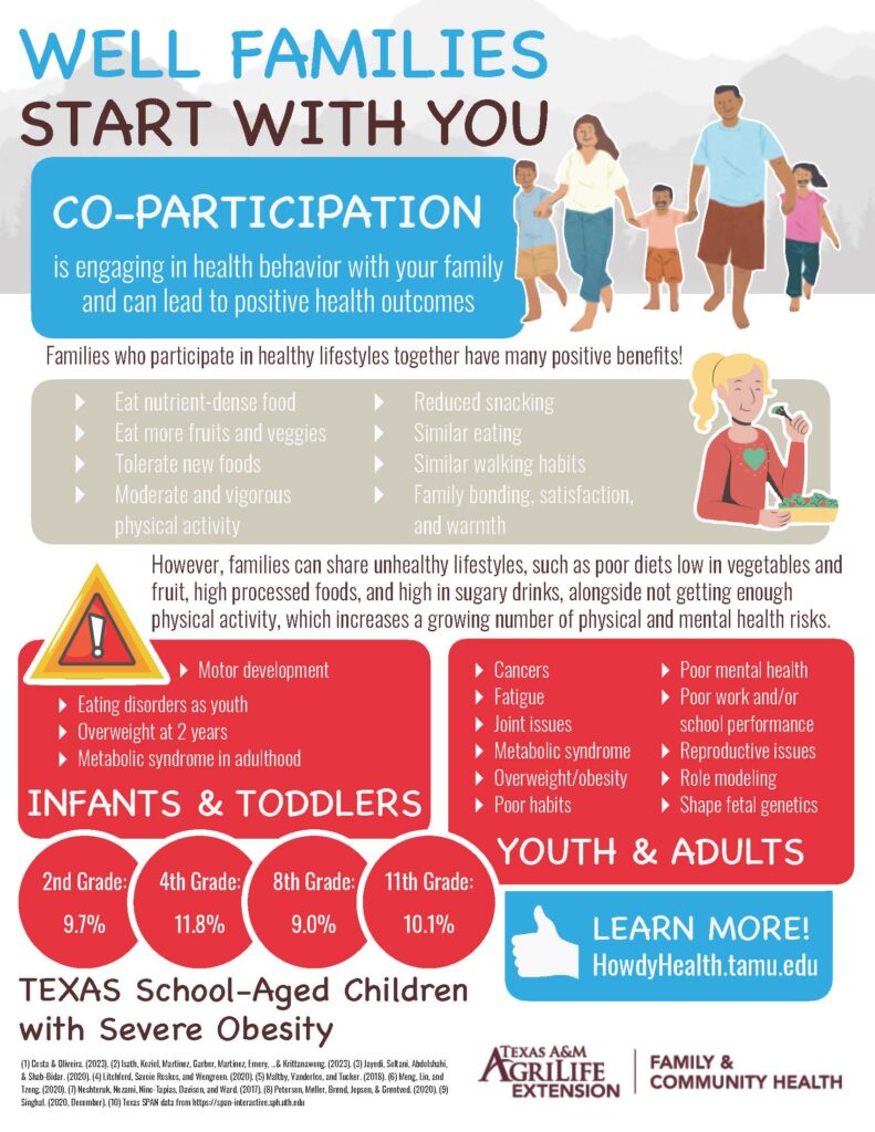 infographic-on-physical-manifestations-of-lifestyle